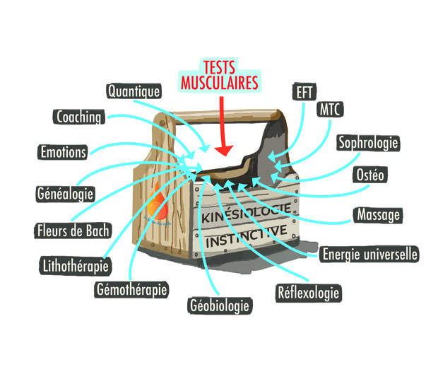 eric fournier boite à outils kinesiologie